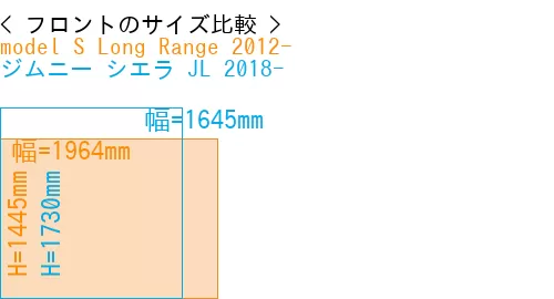 #model S Long Range 2012- + ジムニー シエラ JL 2018-